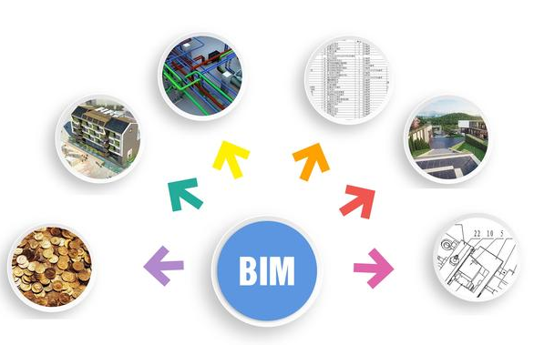 BIM技術解析 設計流程、結構應用中的挑戰與信息化推廣